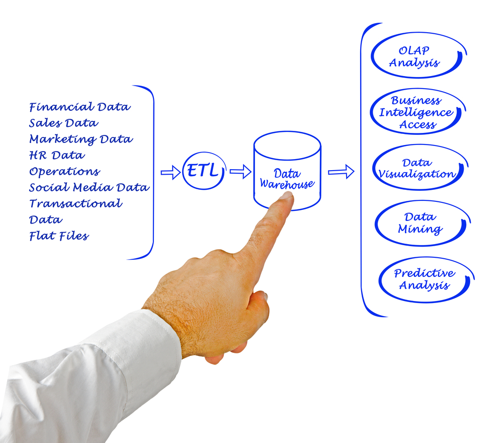 etl